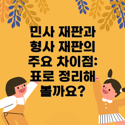 민사 재판과 형사 재판의 주요 차이점: 표로 정리해 볼까요?