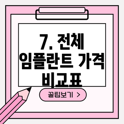 7. 전체 임플란트 가격 비교표